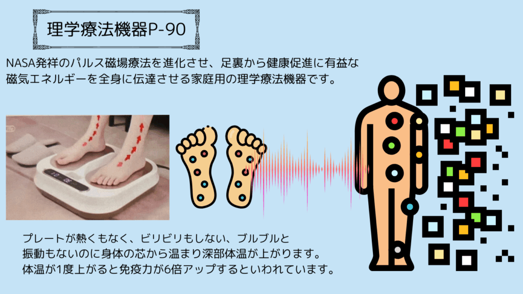 大人気！olylife 理学療法機器　P-90 オリーライフ社／理学療法機器P90